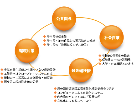 事業の趣旨